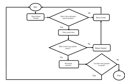 Image result for Search Chart