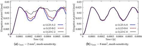 Materials | Special Issue : Mechanics of Corrugated and Composite Materials