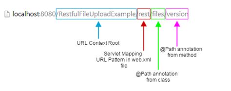 Rezultat imagine pentru Advanced Jax RS 10 by Java Brains