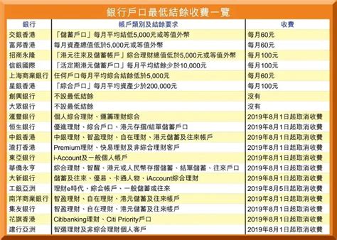 香港公司开离岸账户_条件，费用，流程 - 知乎