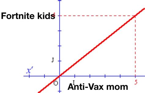 Image result for Direct Correlation