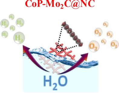 arindam.chy | Indian Institute of Technology (BHU)