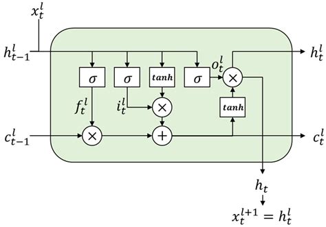 Daily Peak-Electricity-Demand Forecasting Based on Residual Long Short ...