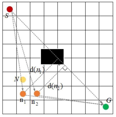Global Path Planning of Unmanned Surface Vehicle Based on Improved A ...