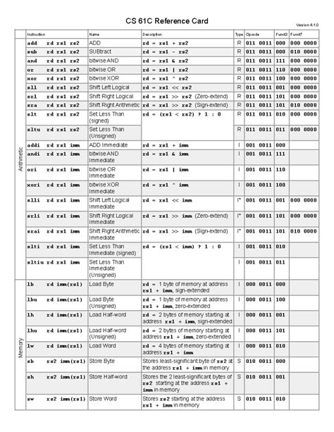 Image result for Set and Rep Scheme Cheat Card