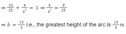 Ellipse - Definition, Equation, Shape & Formula - Maths - Aakash | AESL
