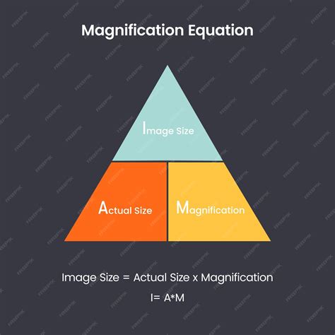 Image result for Magnification Equation Examples