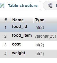 Image result for How to Multiply Table in PHP MySQL