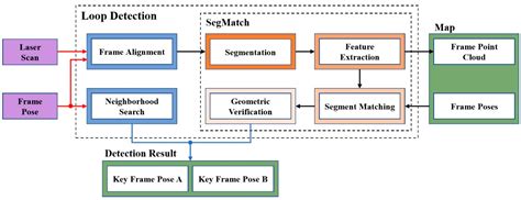 Optimized LOAM Using Ground Plane Constraints and SegMatch-Based Loop ...