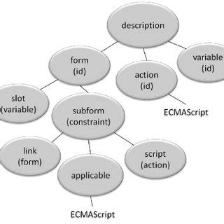 Image result for Application Language