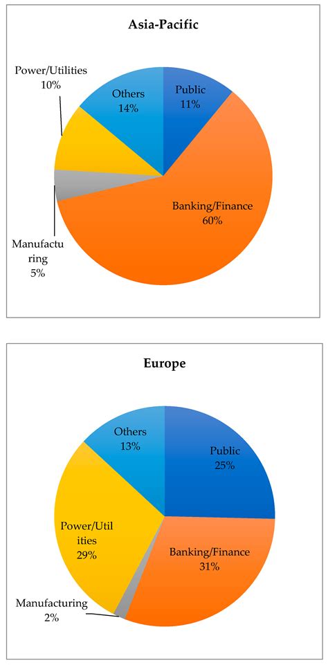 Analyzing the Characteristics of Green Bond Markets to Facilitate Green ...