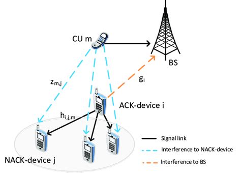 Recursive Channel Model 的图像结果