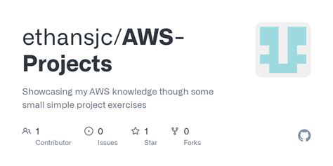 Image result for Mini Project On Java On AWS
