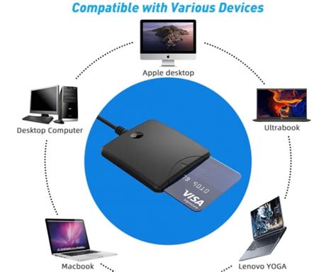 Image result for Smart Card Reader BitLocker