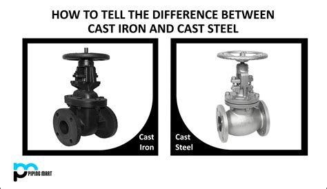 Difference Iron Steel