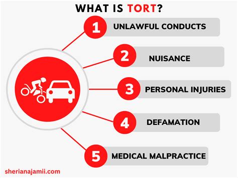 Image result for Example of a Tort