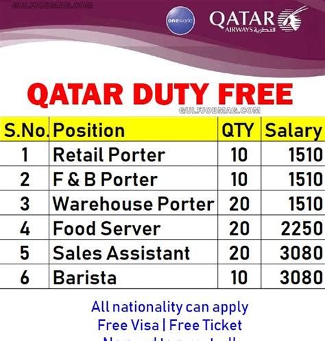 Qatar Airways Qatar Duty-Free Jobs Vacancies for Porter, Storekeeper ...