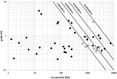 Is the EU’s Resource Base of Copper Ore Deposits Large? A Fuzzy Set ...