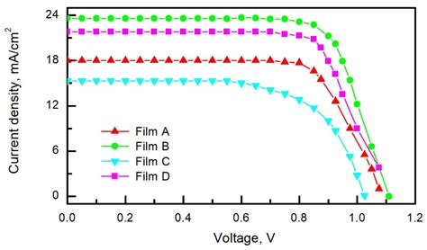 Photoelectric Properties of Planar and Mesoporous Structured Perovskite ...