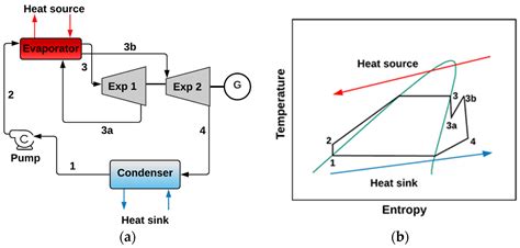 A Comprehensive Review of Organic Rankine Cycles