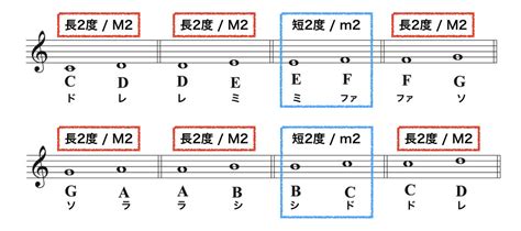 Image result for Sequential Function Chart Spreadsheet
