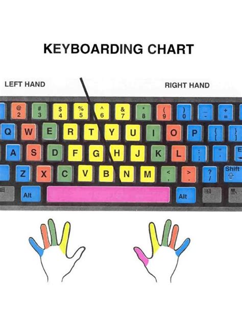 Image result for Keyboarding Lessons Online