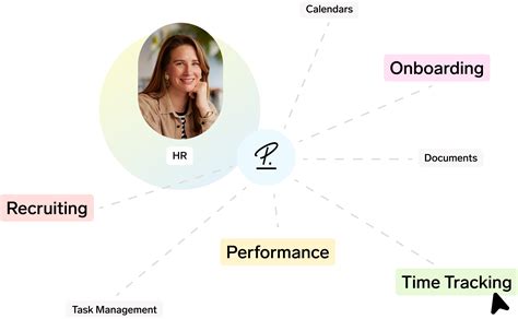 HRM Software 的图像结果