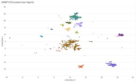 Image result for Monitoring Local Network Traffic with Splunk