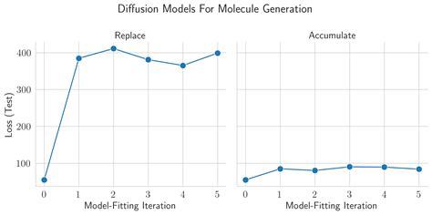 Image result for Model Collapse Solutions