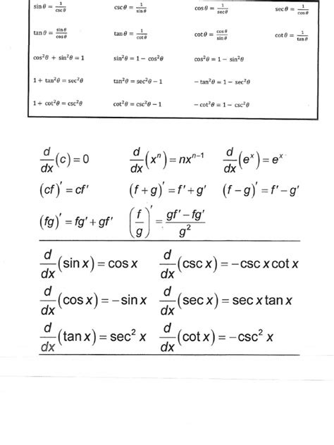 Derivative Formulas and Trig Identities | PDF