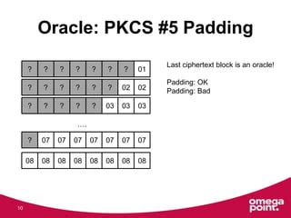 Image result for How Padding Oracle Work