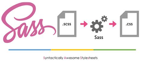 Image result for Sass Preprocessor
