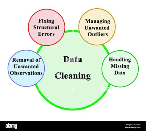 Image result for Remove Duplicate Conditional Formatting