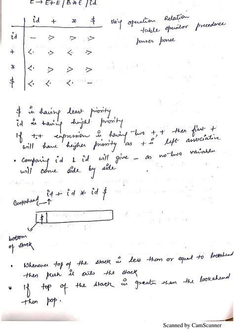 Image result for Operator Precedence Parser