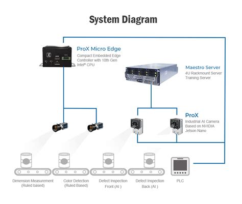 Image result for PC Defect Detection