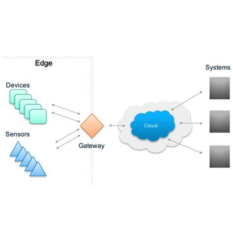 Intelligent Hub Tutorial 的图像结果