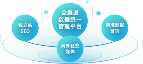 中企动力外贸门户新品发布会线上举行，助力企业扬帆出海 - 综合 - 中国网•东海资讯