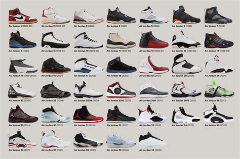 Your Guide to Every Air Jordan Signature Model - Features