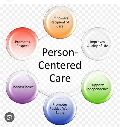 Nursing Philosophy – Modupe's Nursing Portfolio