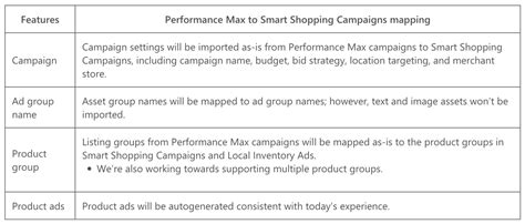 Microsoft Advertising | End-to-End Digital Marketing Solutions for Advertisers and Publishers | Micr