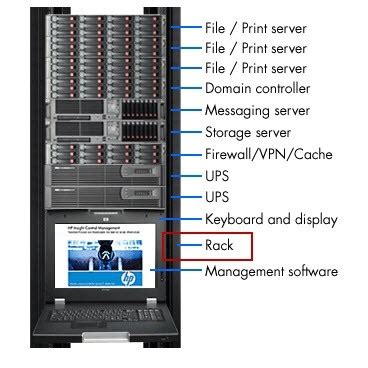 Image result for Server Rack Configuration