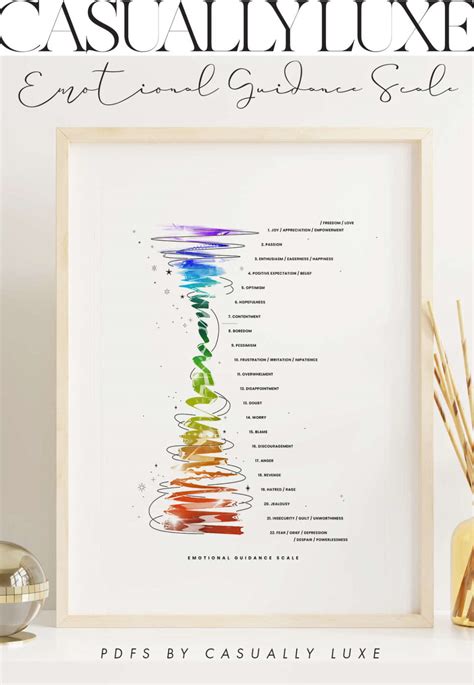 Printable Abraham Hicks Emotional Guidance Scale PDFs | CL