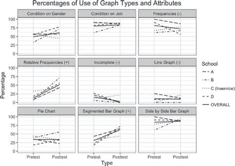 Attributes of Graphs 的图像结果