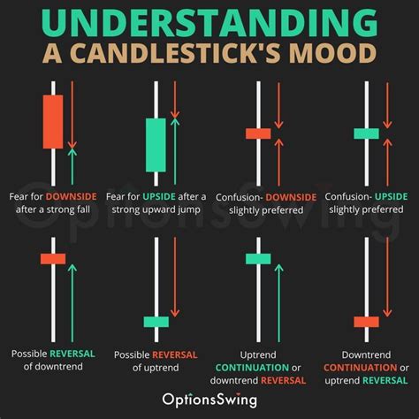 Image result for Learning Option Trading