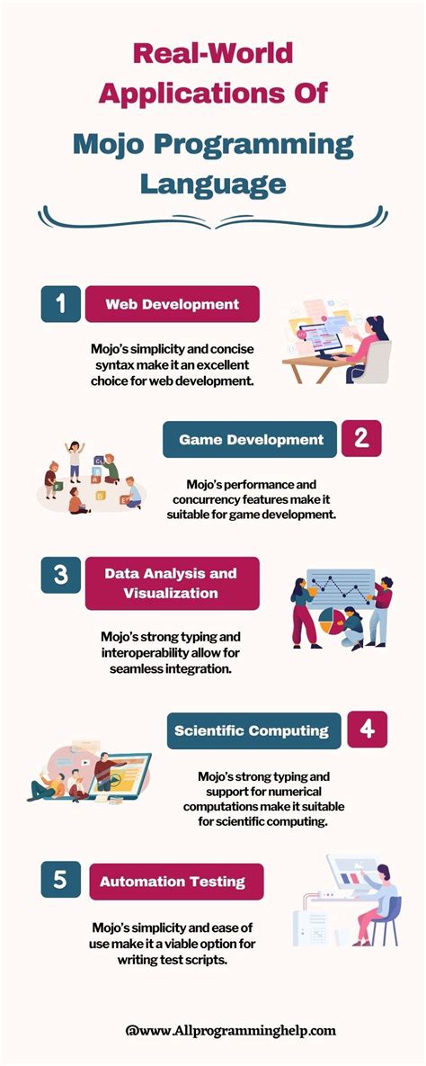 Image result for Mojo Language Vídeo Tutorial