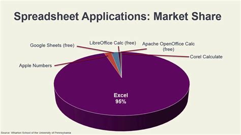 Image result for Lessons On Excel Spreadsheets