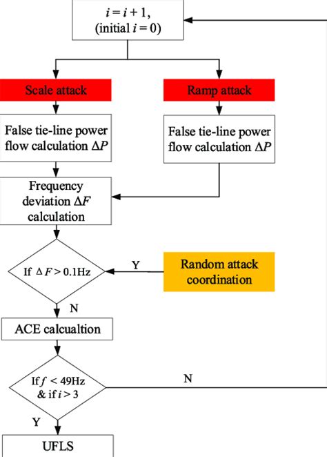 Image result for Common Human Operator Attack Pattern