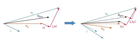 MOSAIK and FMI-Based Co-Simulation Applied to Transient Stability ...
