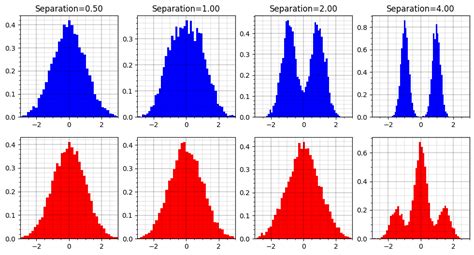 Image result for Comparing Distributions Statistics