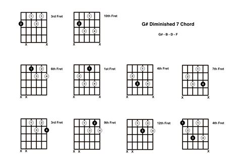 G# Diminished 7 Chord On The Guitar (G Sharp Dim 7) - Diagrams, Finger ...
